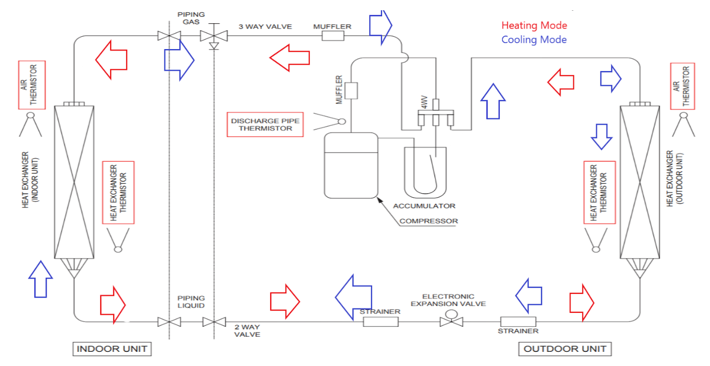 Typical Piping Diagram