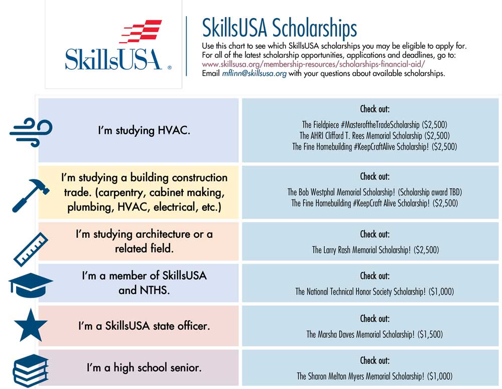 SkillsUSA-Scholarships-Chart