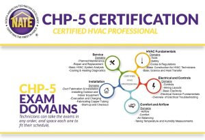 CHP-5 Certification