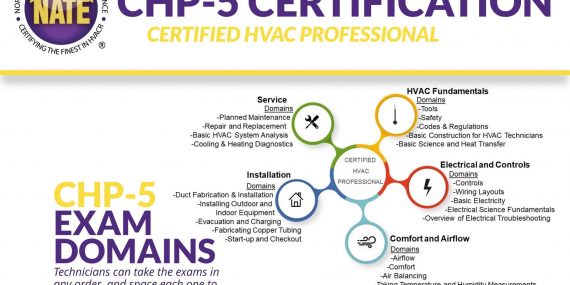 CHP-5 Certification