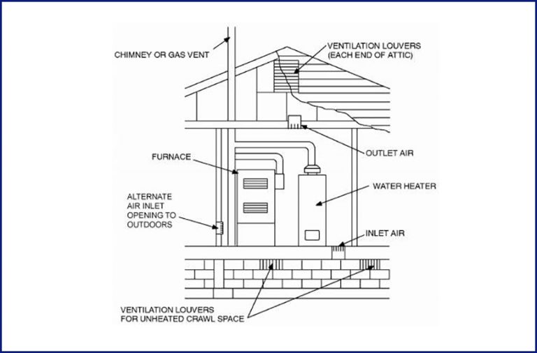 NATE Training Installation CHP5 Certification Exam Prep Courses